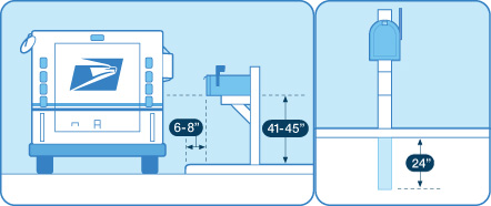 mailbox_post_height_depth_regulations