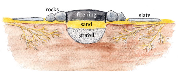 DIY Firepit and Seating | Pretty Handy Girl