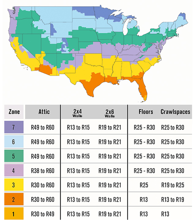 R-value Insulation Guide