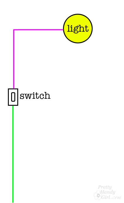 How to Add a Switch to a Light Fixture | Pretty Handy Girl