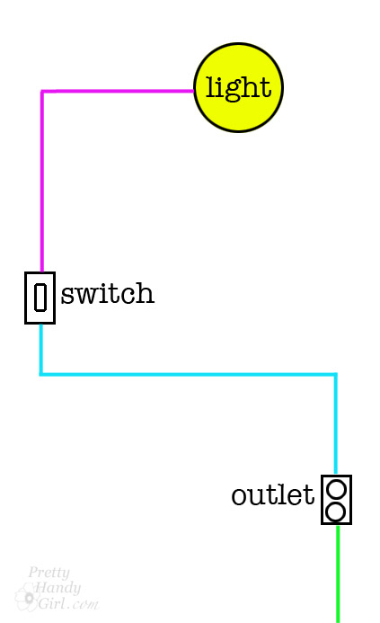 How to Add a Switch to a Light Fixture | Pretty Handy Girl