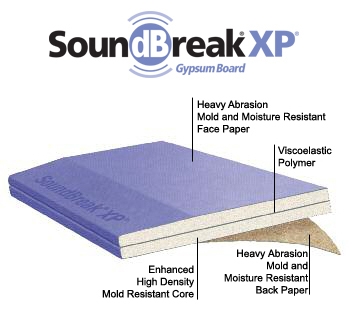 How is Drywall Made and What is Purple Drywall?