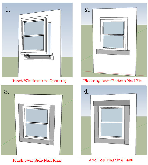 flashing new window