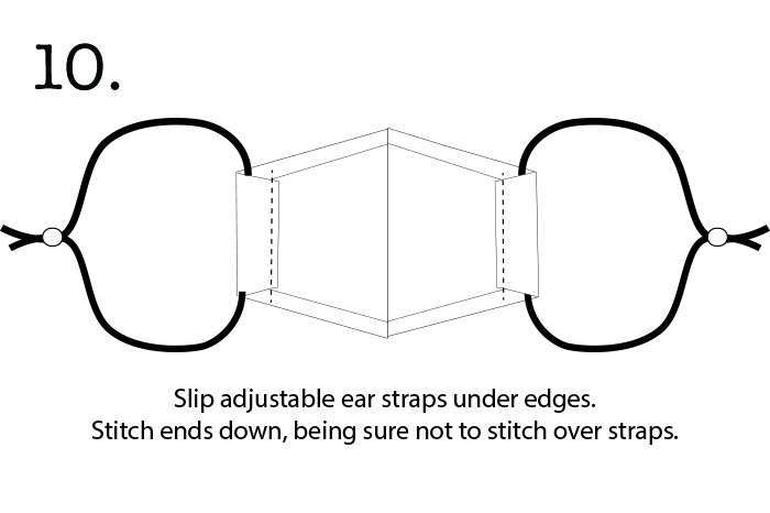 add adjustable ear straps and stitch edge