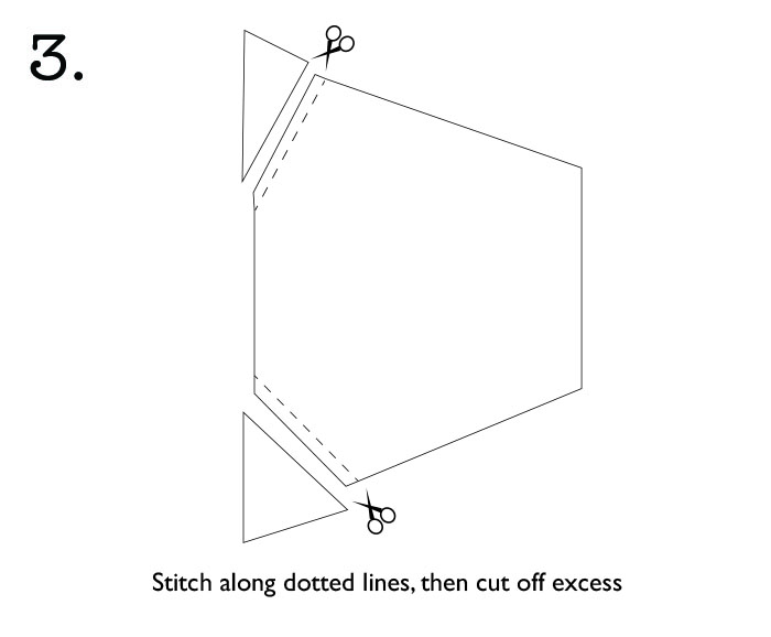 Stitch corners and trim off excess on face mask