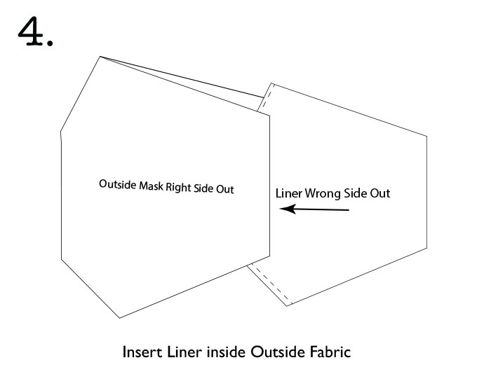Insert Liner inside Outside Fabric