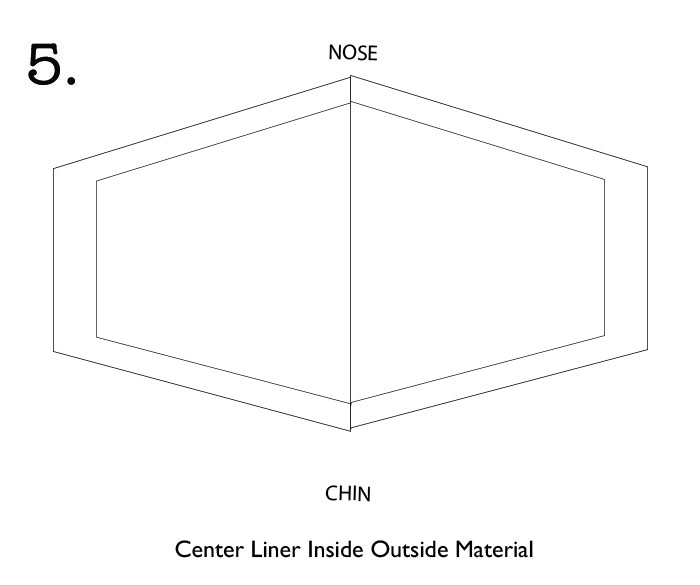 center liner on outside fabric